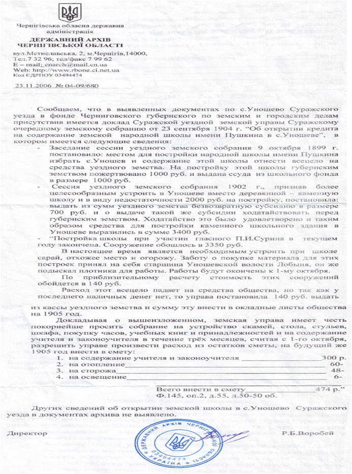 история школы.